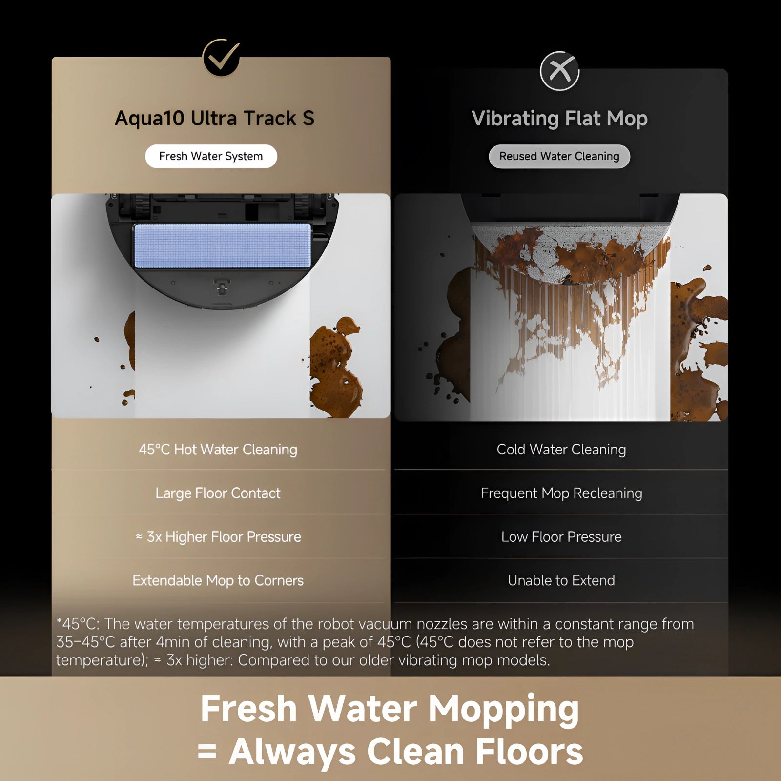 aqua10-ultra-robot-vacuum-dreame