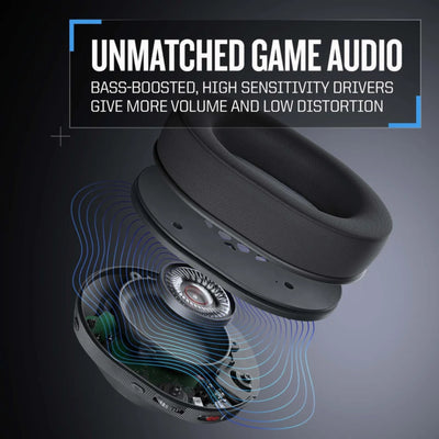 RIG 600 PRO HS Wireless Gaming Headset, Dual-Mode Bluetooth & 2.4GHz - Camo - Refurbished