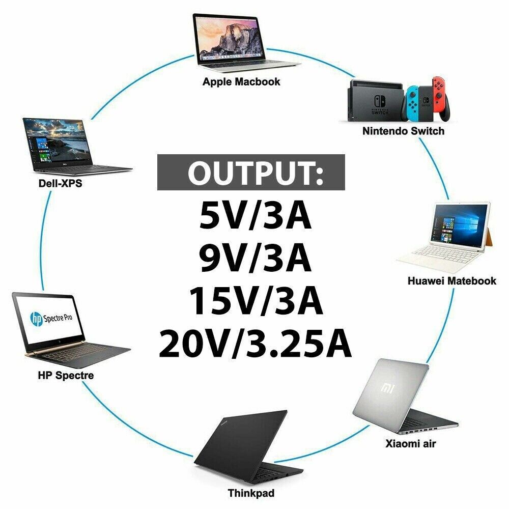 HP GENUINE 65W USB-Type-C Power Adapter PSU Elitebook 830 840 850 G5 Notebook