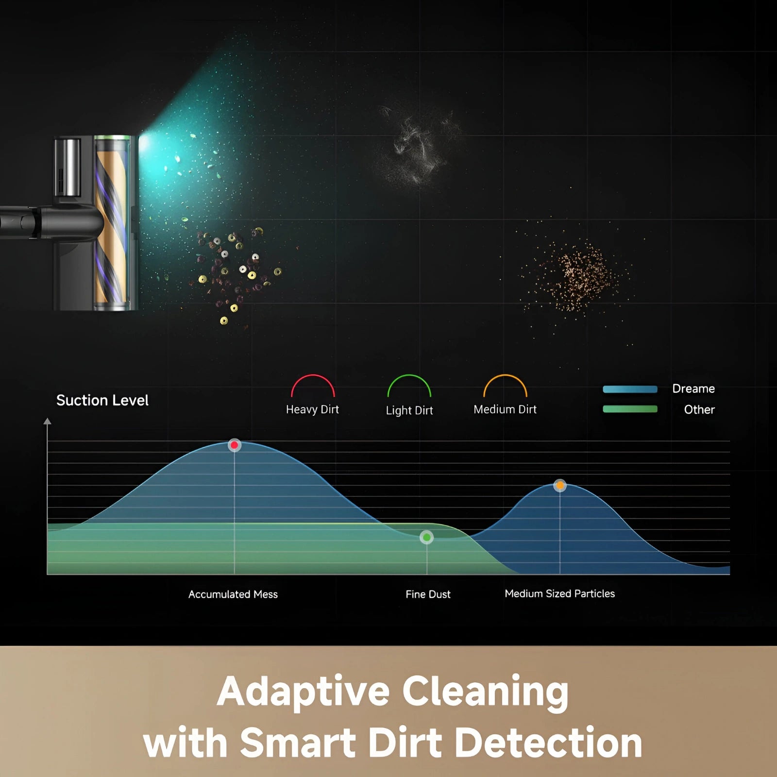 Dreame Z20 Station Cordless Vacuum and Dock - Black - Refurbished